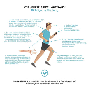 
                  
                    % LAUFMAUS Sale %
                  
                